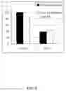 Fig. 04 - Stabilization of T4 endonuclease V