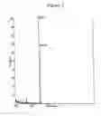 Fig. 03 - RNA interference mediated inhibition of gene expression using chemically modified short interfering nucleic acid (siNA)