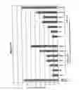 Fig. 17 - RNA interference mediated inhibition of gene expression using chemically modified short interfering nucleic acid (siNA)