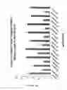 Fig. 25 - RNA interference mediated inhibition of gene expression using chemically modified short interfering nucleic acid (siNA)
