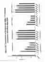 Fig. 27 - RNA interference mediated inhibition of gene expression using chemically modified short interfering nucleic acid (siNA)