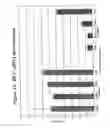 Fig. 34 - RNA interference mediated inhibition of gene expression using chemically modified short interfering nucleic acid (siNA)