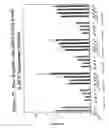 Fig. 40 - RNA interference mediated inhibition of gene expression using chemically modified short interfering nucleic acid (siNA)