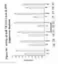 Fig. 41 - RNA interference mediated inhibition of gene expression using chemically modified short interfering nucleic acid (siNA)