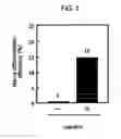 Fig. 03 - Inducer for differentiation of embryo stem cells into ectodermal cells method of obtaining the same and use thereof