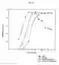 Fig. 07 - Inducer for differentiation of embryo stem cells into ectodermal cells method of obtaining the same and use thereof