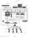 Fig. 03 - Analysis engine and database for manipulating parameters for fluidic systems on a chip
