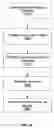 Fig. 25 - Analysis engine and database for manipulating parameters for fluidic systems on a chip