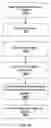 Fig. 27 - Analysis engine and database for manipulating parameters for fluidic systems on a chip