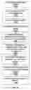 Fig. 28 - Analysis engine and database for manipulating parameters for fluidic systems on a chip