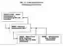 Fig. 45 - Analysis engine and database for manipulating parameters for fluidic systems on a chip