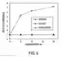 Fig. 06 - Detection of analytes in aqueous environments