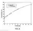 Fig. 07 - Detection of analytes in aqueous environments
