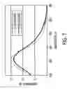 Fig. 08 - Detection of analytes in aqueous environments