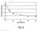 Fig. 09 - Detection of analytes in aqueous environments