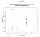 Fig. 05 - Ratiometric test strip and method