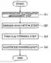 Fig. 01 - Damage evaluation method of compound semiconductor member, production method of compound semiconductor member, gallium nitride compound semiconductor member, and gallium nitride compound semiconductor membrane