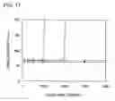 Fig. 18 - Method for manufacturing laser devices
