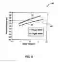 Fig. 09 - Method and apparatus for improving stability of a 6T CMOS SRAM cell