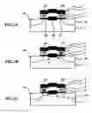 Fig. 03 - Semiconductor device and method of fabricating the same