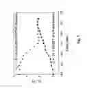 Fig. 08 - Methods of operating p-channel non-volatile memory devices