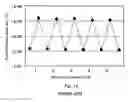 Fig. 15 - Manufacturing method for variable resistive element