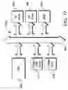 Fig. 10 - SEMICONDUCTOR DAMASCENE TRENCH AND METHODS THEREOF