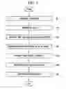 Fig. 02 - Methods of forming self-aligned silicide layers using multiple thermal processes