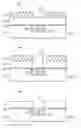 Fig. 03 - Hydrogen and oxygen based photoresist removal process