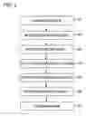 Fig. 03 - Method of cleaning substrate processing apparatus
