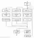 Fig. 01 - Method of controlling the pressure in a process chamber