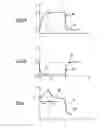 Fig. 03 - Method of controlling the pressure in a process chamber