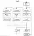 Fig. 04 - Method of controlling the pressure in a process chamber