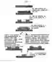 Fig. 07 - Method for forming high-resolution pattern and substrate having prepattern formed thereby