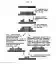 Fig. 08 - Method for forming high-resolution pattern and substrate having prepattern formed thereby