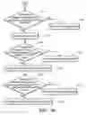 Fig. 05 - Mis-configuration detection methods and devices for blade systems