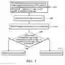 Fig. 07 - Mis-configuration detection methods and devices for blade systems