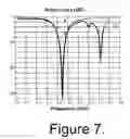 Fig. 13 - Surface functional electro-textile with functionality modulation capability, methods for making the same, and applications incorporating the same