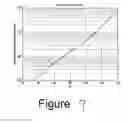 Fig. 15 - Surface functional electro-textile with functionality modulation capability, methods for making the same, and applications incorporating the same