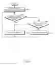 Fig. 05 - Relay system and method for cellular communication