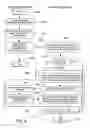 Fig. 07 - Methods for controlling contact information and corresponding electronic devices and program products