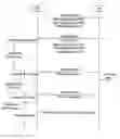 Fig. 01 - Method of performing actions related to handover by a mobile station that is in power saving mode in a wireless mobile communication system