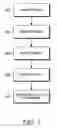Fig. 03 - Method and system for automatic call forwarding for dual-mode handsets
