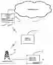 Fig. 01 - Authentication of mobile stations