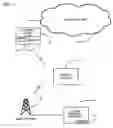 Fig. 02 - Authentication of mobile stations