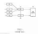 Fig. 02 - Method for transmitting uplink data during handoff