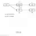 Fig. 07 - Method for transmitting uplink data during handoff