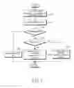 Fig. 08 - Method for transmitting uplink data during handoff
