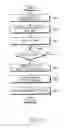 Fig. 09 - Method for transmitting uplink data during handoff