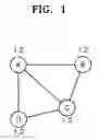 Fig. 02 - Method and apparatus for allocating a channel to a wireless interface